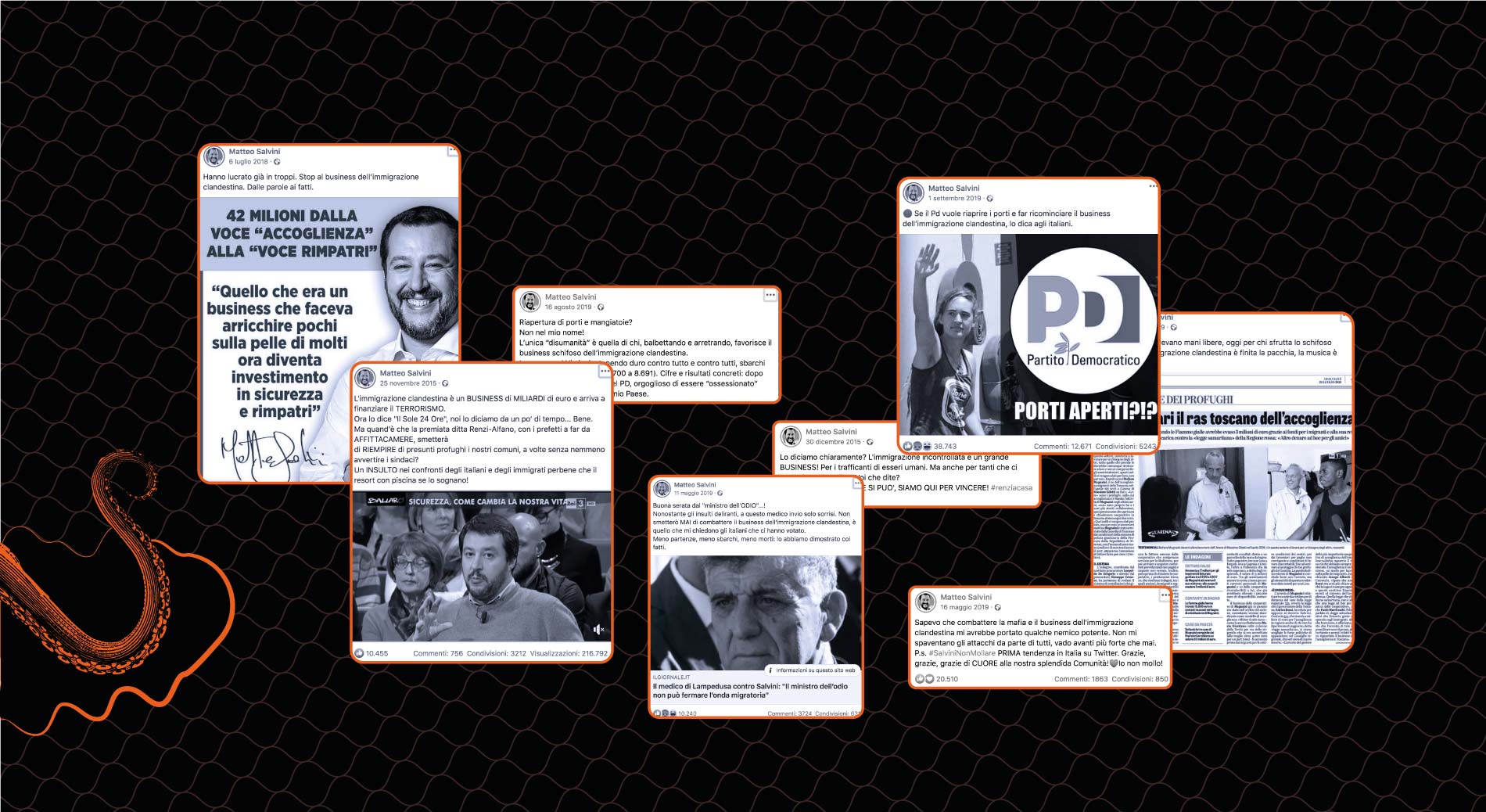 business immigrazione